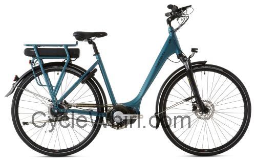 Ridgeback Electron Di2 specs and reviews